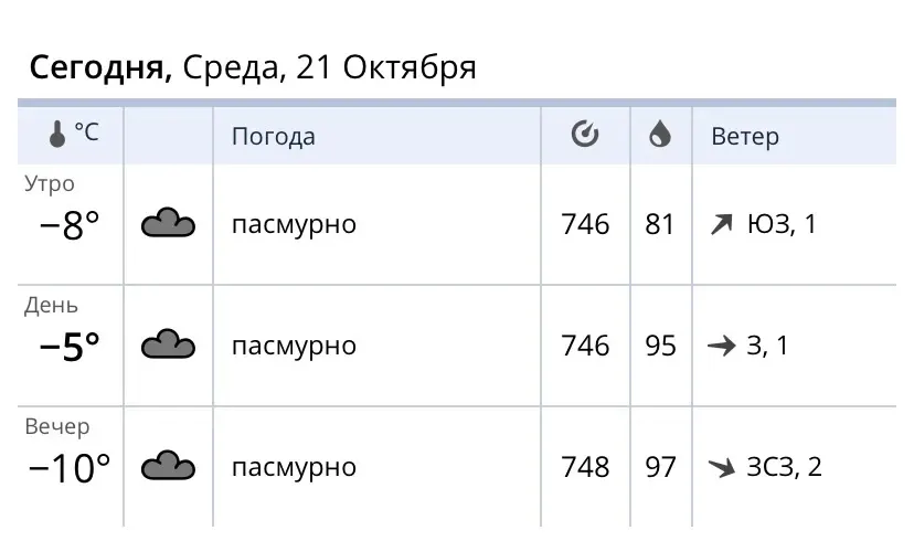 Фото из поста