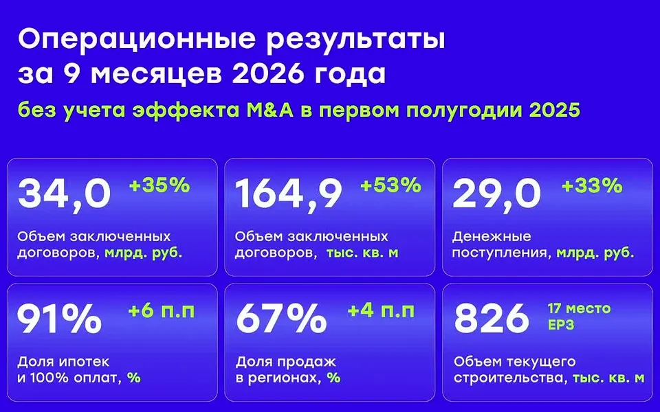 Обложка видео