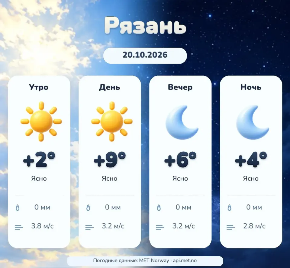 Фото из поста