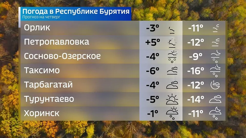 Обложка видео