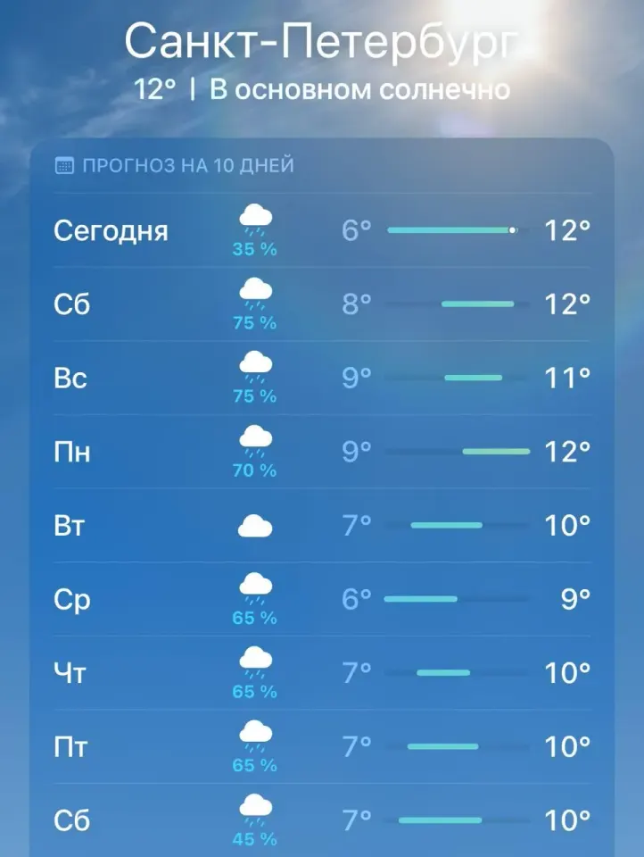 Фото из поста