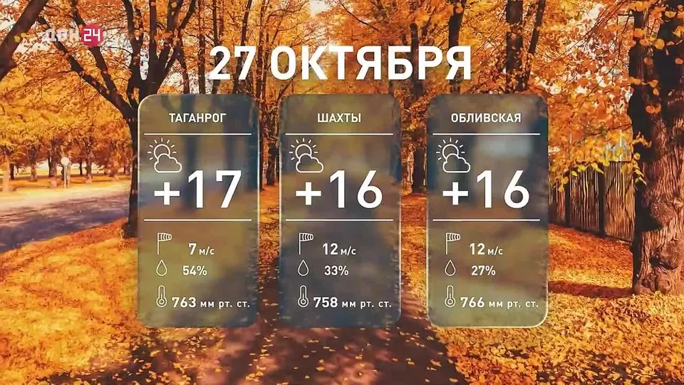 Обложка видео
