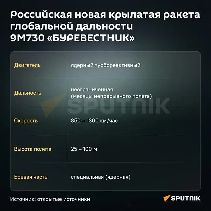 Обложка видео