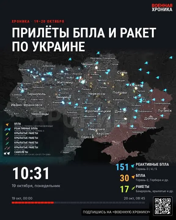 Обложка видео