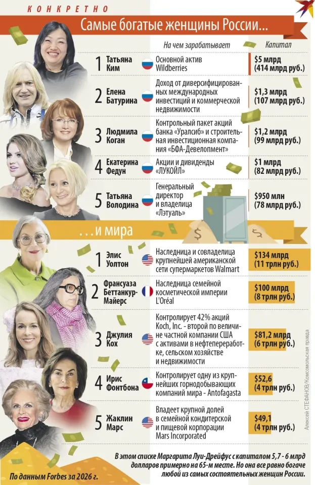 Фото из поста