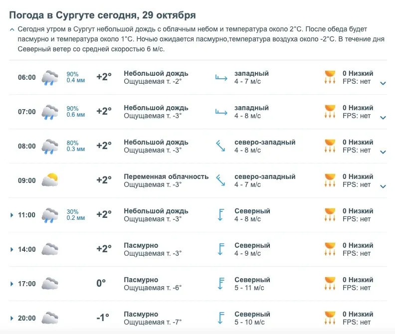 Фото из поста