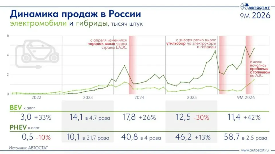 Фото из поста
