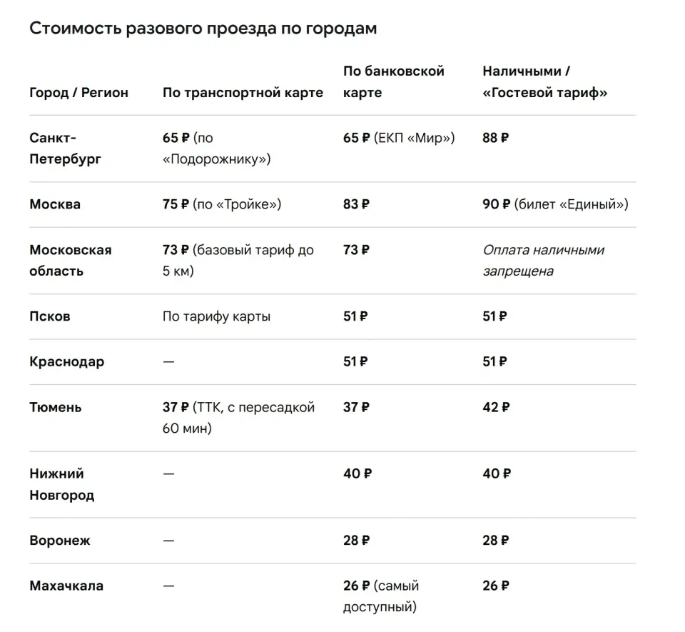 Фото из поста