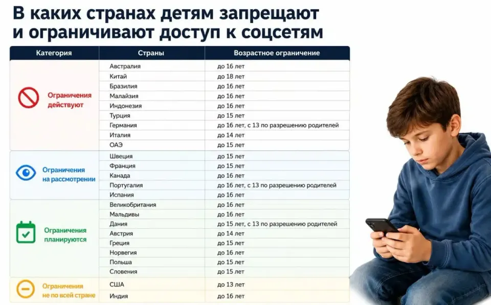 Фото из поста