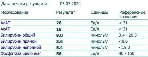 Фото из поста