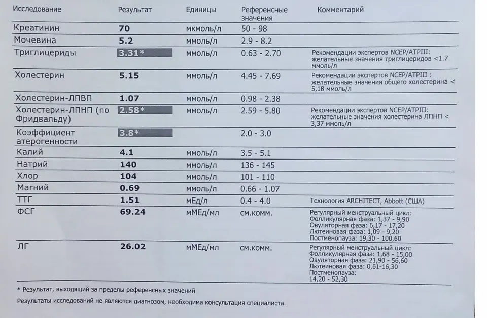 Фото из поста