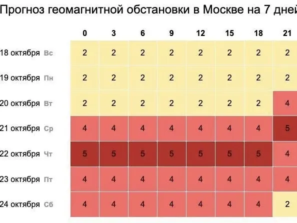 Фото из поста