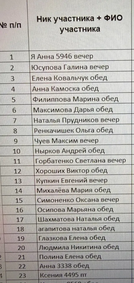 Фото из поста