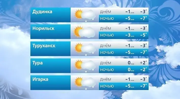 Фото из поста