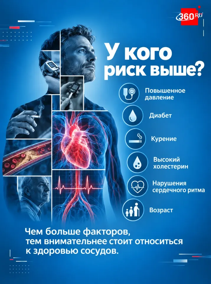 Фото из поста
